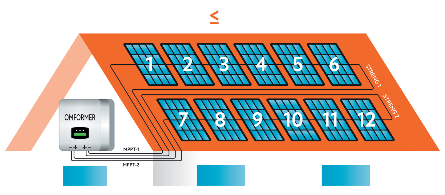 40kW [44kWp] - Omformer for TN-anlegg - Bestillingsvare