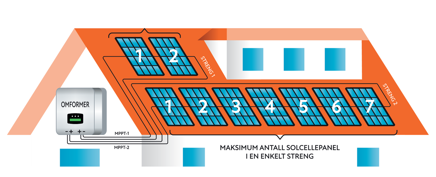 Opp til 53 solpanel - 20kW [22kWp] - Bestillingsvare